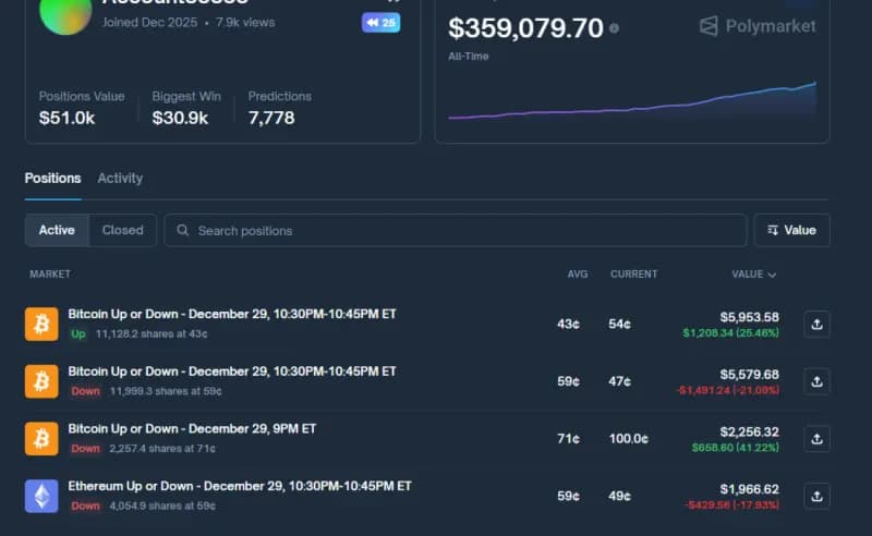 $359K whale portfolio
