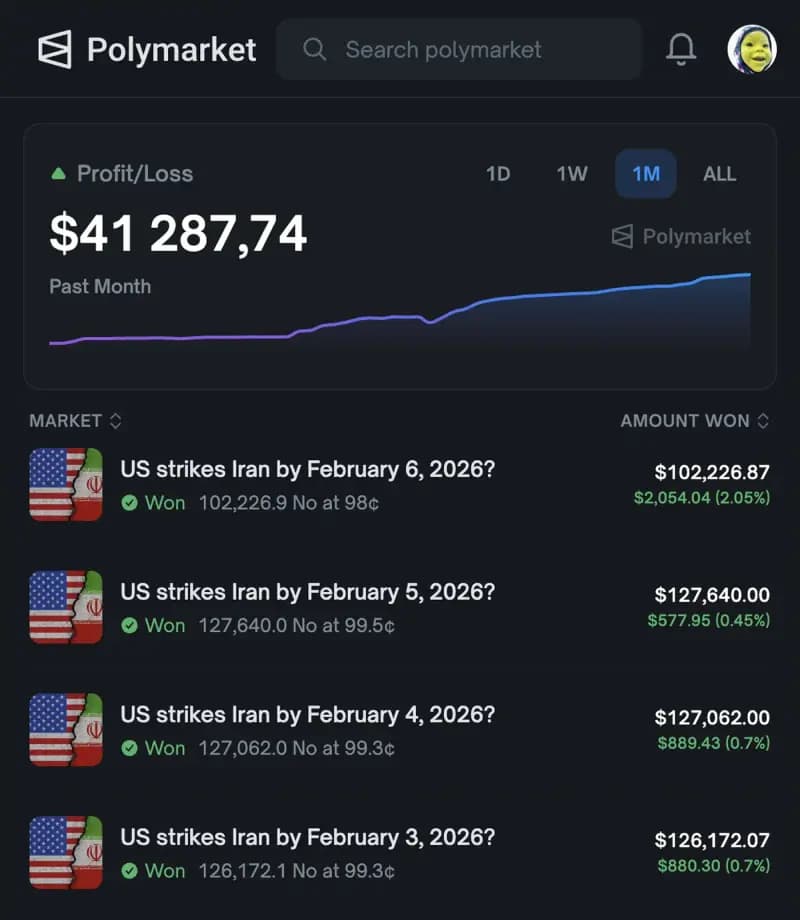 $41K monthly profit