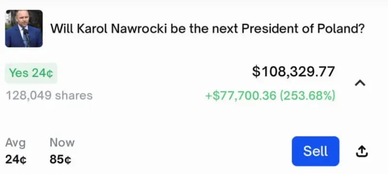 Single Polymarket trade with $108K position